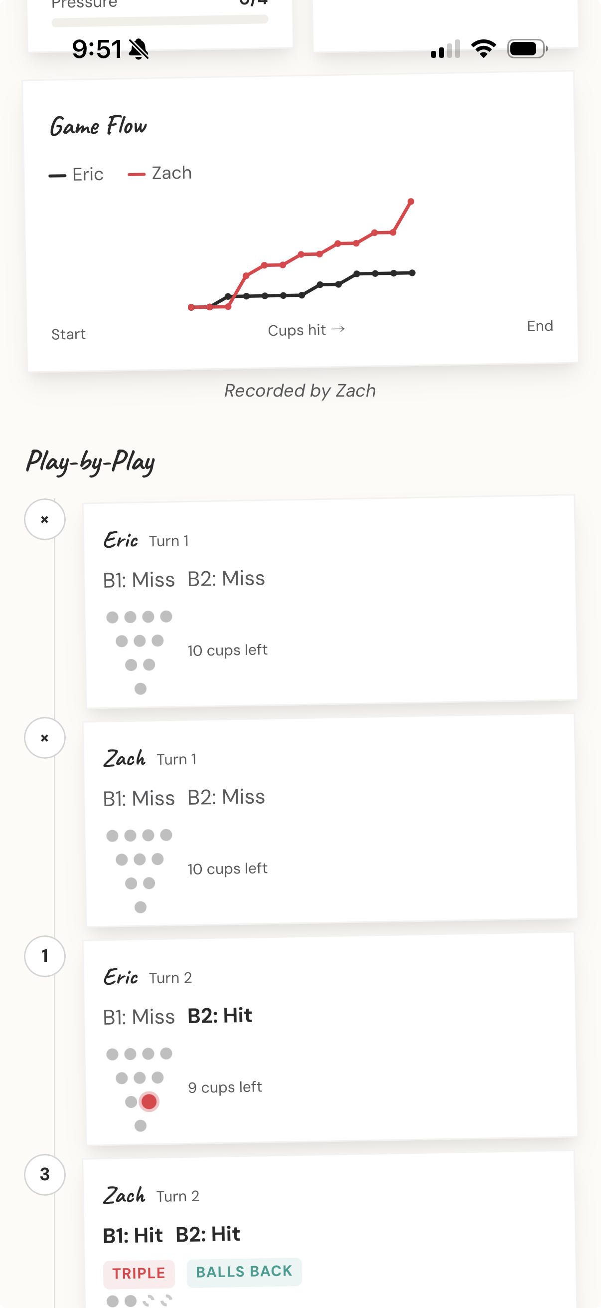 Play-by-play game breakdown