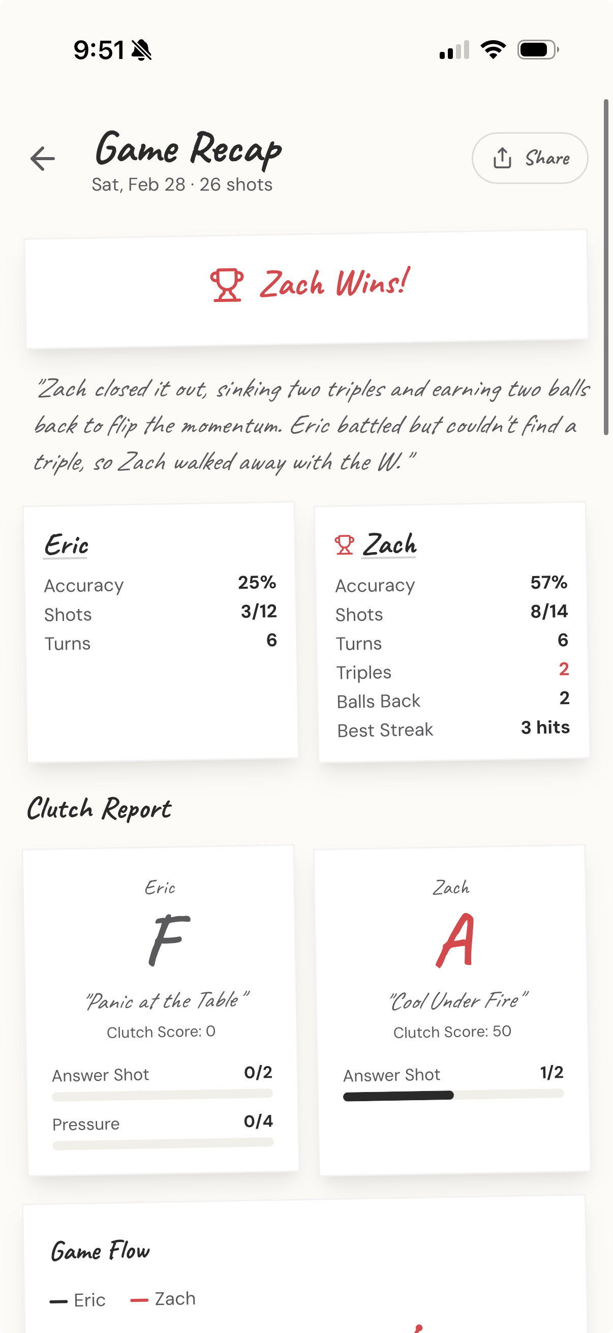 Game recap with full stats